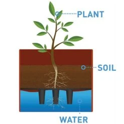 Garden Grow Self Watering Tomato Tower -Garden Pro Shop G2202 water dia