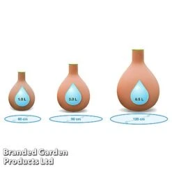 Hydro-Max Self-Regulating Watering System -Garden Pro Shop WATE HYDROMAX3 S48289